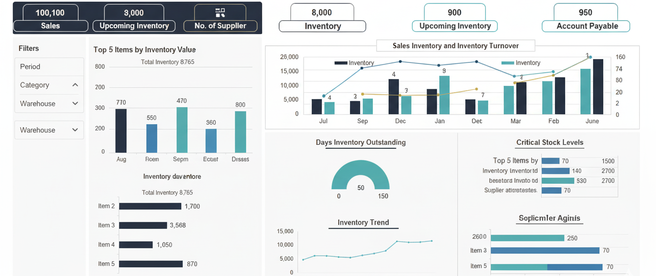 Control de Inventarios